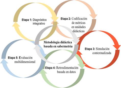 metodologia