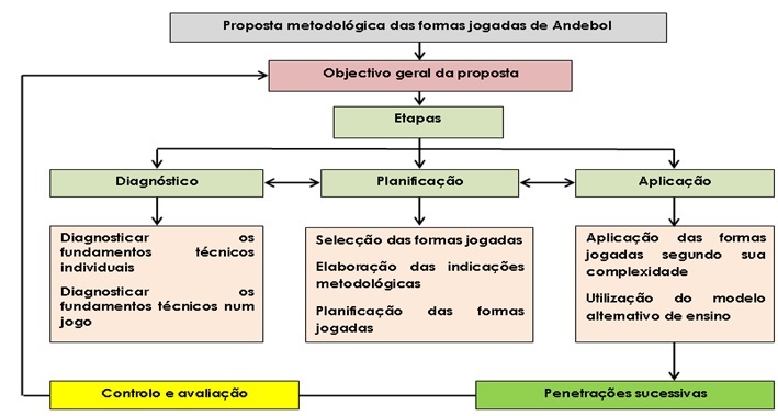 Jogos Holguin ao vivo, tabela, resultados