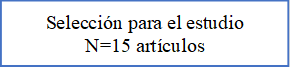 Selección para el estudio
N=15 artículos
