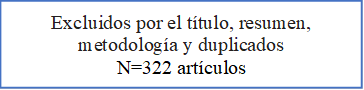 Excluidos por el título, resumen, metodología y duplicados
N=322 artículos
